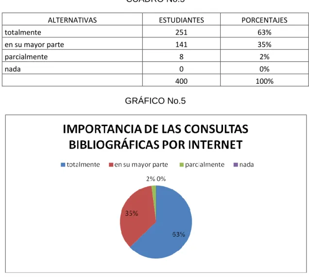 CUADRO No.5 