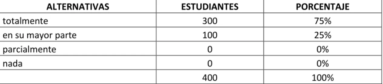 CUADRO No.6 