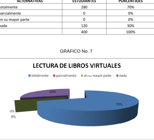 CUADRO No.7 