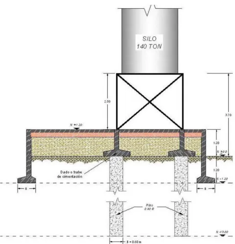 FIGURA 15. CIMENTACIÒN SILO CON TOLBA 