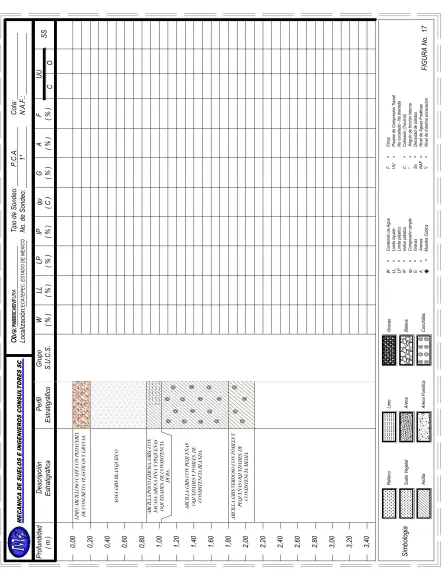 FIGURA 17. PERFIL ESTRATIGRÁFICO PCA-11 