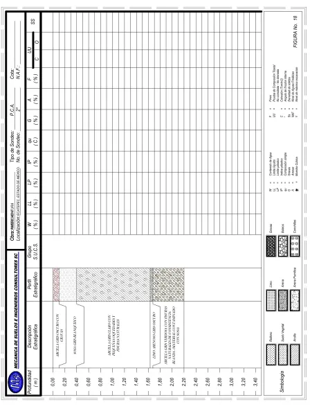 FIGURA 18. PERFIL ESTRATIGRÁFICO PCA-12 
