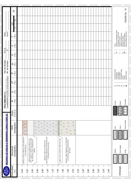 FIGURA 19. PERFIL ESTRATIGRÁFICO PCA-13 