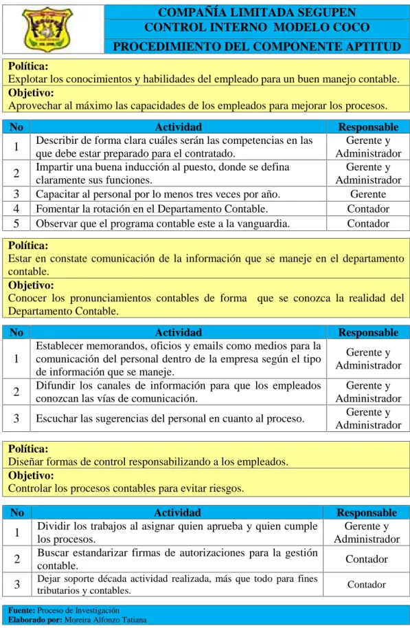 CUADRO N° 16 Procedimientos del Componente de Control Interno Aptitud COMPAÑÍA LIMITADA SEGUPEN
