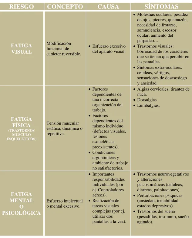 Tabla 2.1 Resumen riesgos relacionados con las PVD. 