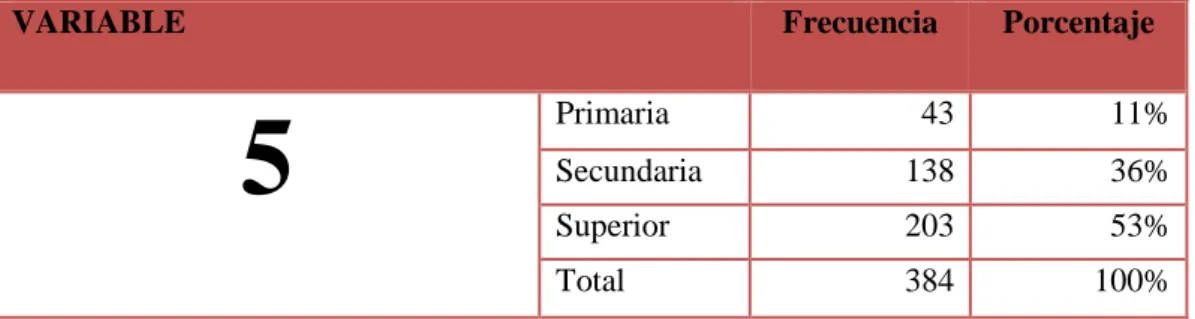 TABLA No 5. Estudio sobre la educación o estudios  GGB-UPSE-MKT - (2014) 