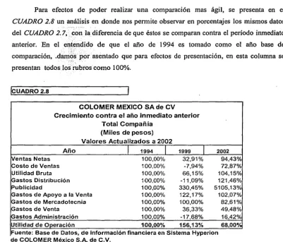 CUADRO 2.8 un análisis en donde nos pemlite observar en porcentajes los mismos datos 