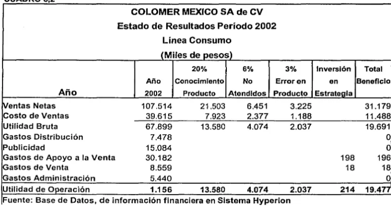 CUADRO 6,2 COLOMER MEXICO SA de CV 