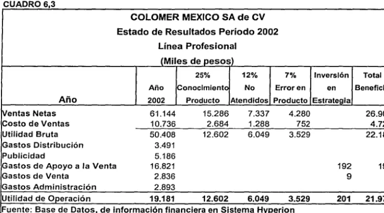 CUADRO 6,3 COLOMER MEXICO SA de CV 