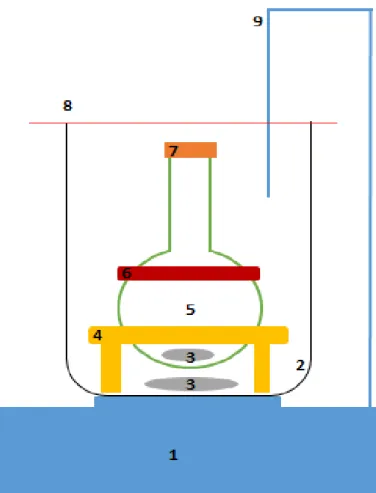Figura 12. Equipo utilizado en extracción convencional.  