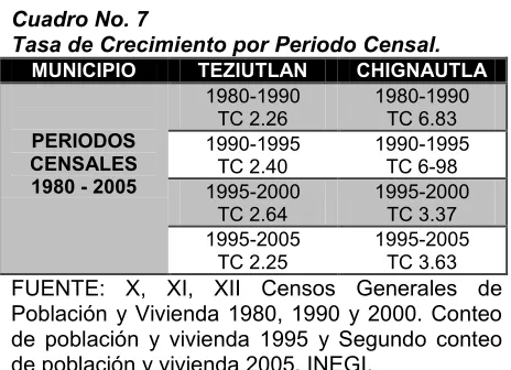 Cuadro No. 7 