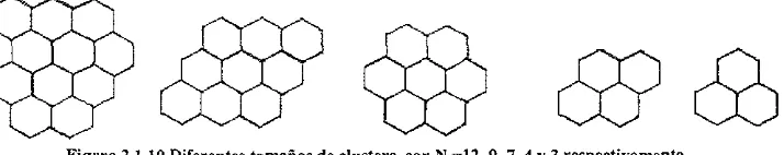 Figura 2.1.10 Direrentes tamaños de clusters, con N =12, 9, 7, 4 Y 3 respectivamente 