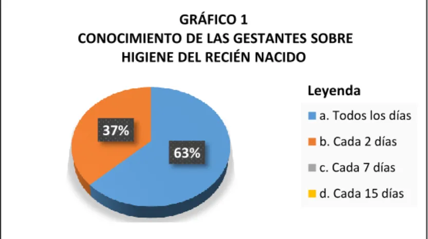 GRÁFICO 1 