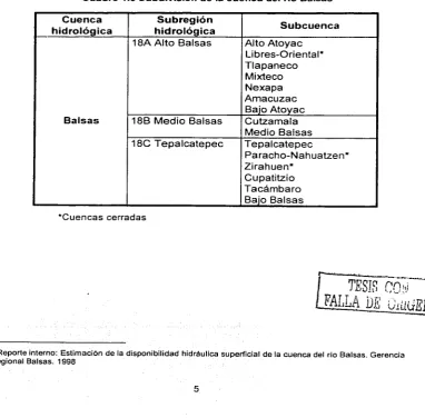 Cuadro 1.3 Subdivisión de la cuenca del río Balsas 
