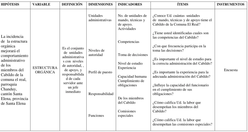 CUADRO N° 1: Operacionalización de la Variable Independiente 