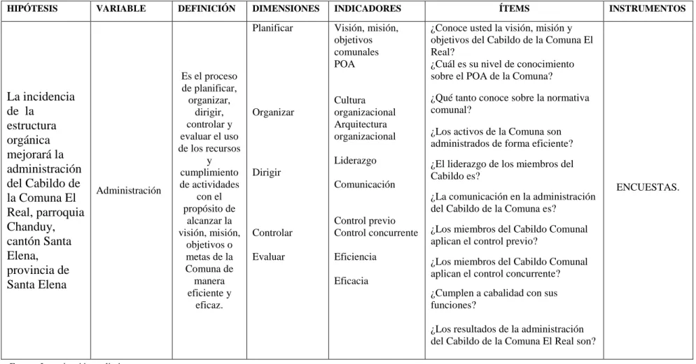 CUADRO N° 2: Operacionalización de la variable dependiente 