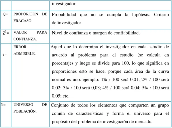 CUADRO N° 5: Resumen para determinar el tamaño de la muestra
