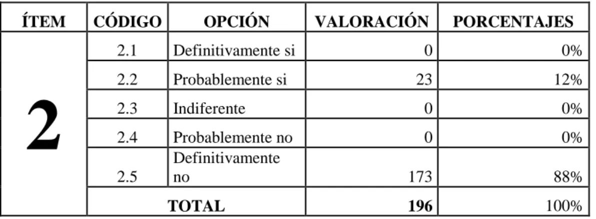 CUADRO N° 7: Competencias del Cabildo 