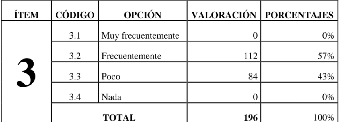 CUADRO N° 8: Toma de decisiones 