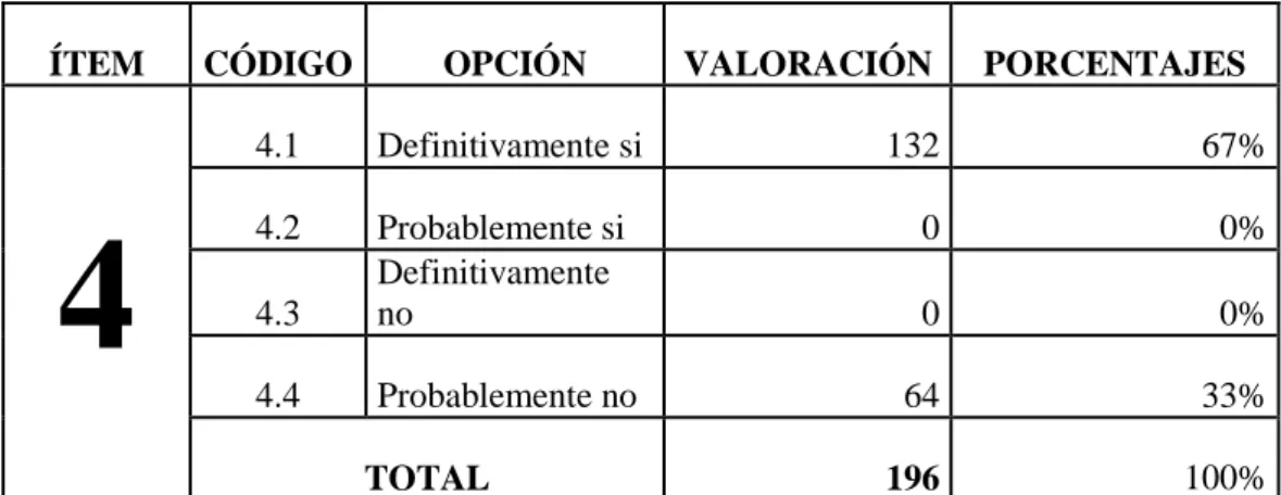 CUADRO N° 9: Nivel de estudio 