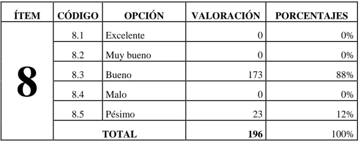 CUADRO N° 13: Comisiones especiales 