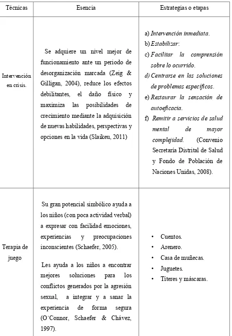 Figura 5.1 Resumen de técnicas para casos de agresión sexual 