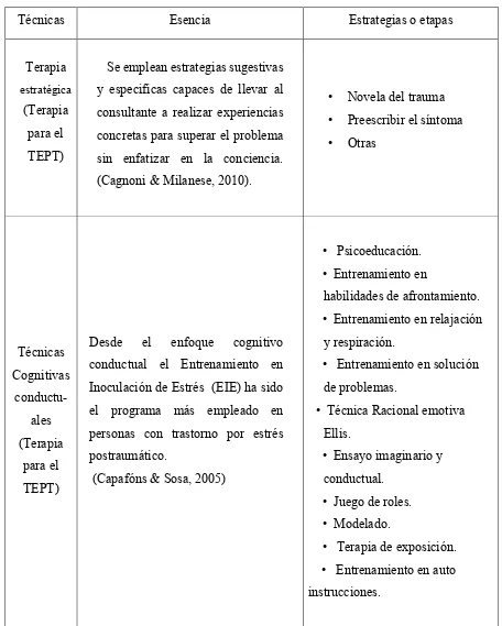 Figura 5.2 Resumen de técnicas para casos de agresión sexual 