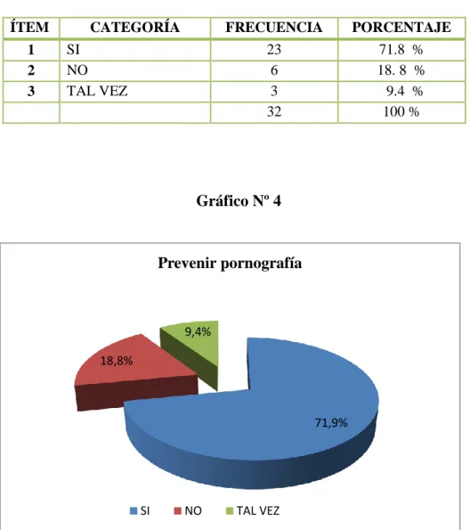 Gráfico Nº 4 