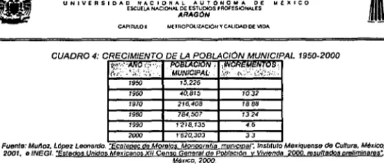 CUADRO 4: CRECIMIENTO DE LA POBLACIÓN MUNICIPAL 1950-2000 ,,,>,. 