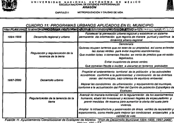 CUADRO 11: PROGRAMAS URBANOS APLICADOS EN EL MUNICIPIO 