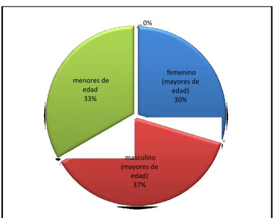 GRÁFICO Nº. 2 