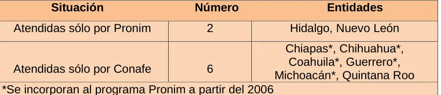 Cuadro 6 Distribución de entidades donde operan ambos programas y donde no opera 