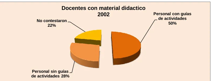 Cuadro 8 Docentes que cuentan con material educativo 