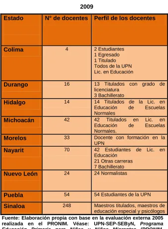 Cuadro 10 Formación profesional del personal docente  