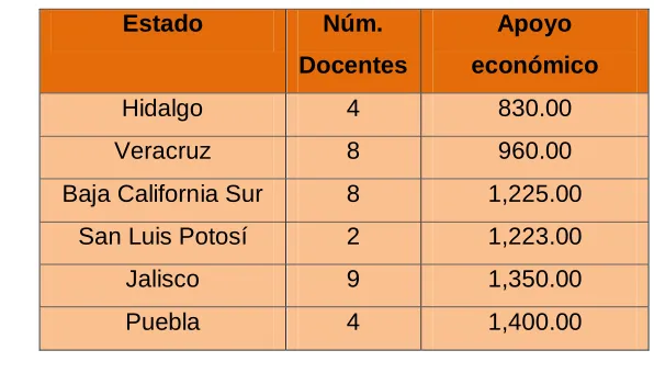 Cuadro 12 