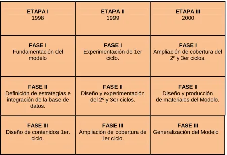 Cuadro 2 