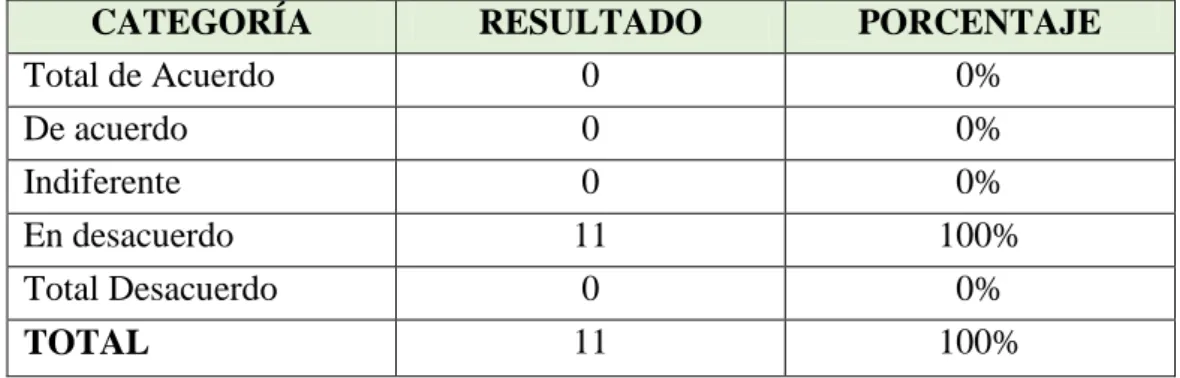 TABLA 6.- Las capacitaciones le ayudaron a entender el COOTAD 