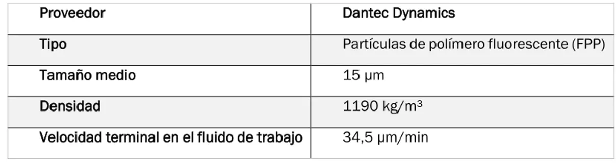 Tabla 3.1 Propiedades de las partículas trazadoras. Fuente: Pozo Álvarez A. (2018) 