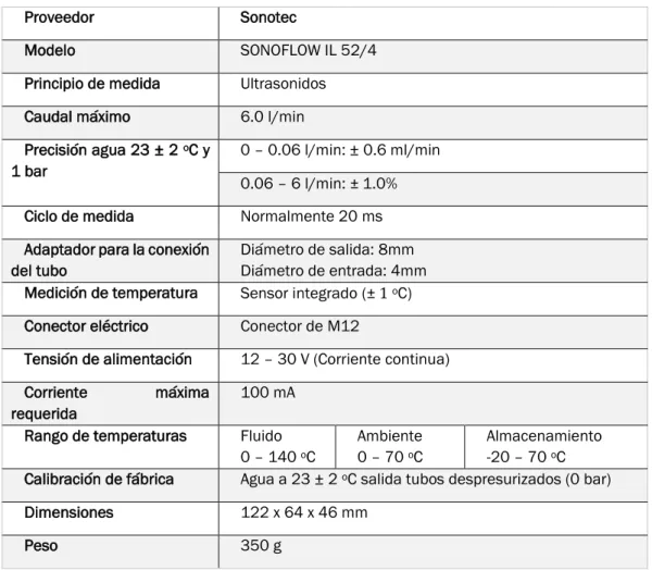 Tabla 3.5 Características del caudalímetro SONOFLOW IL 52/4. Fuente: catálogo Sonotec 