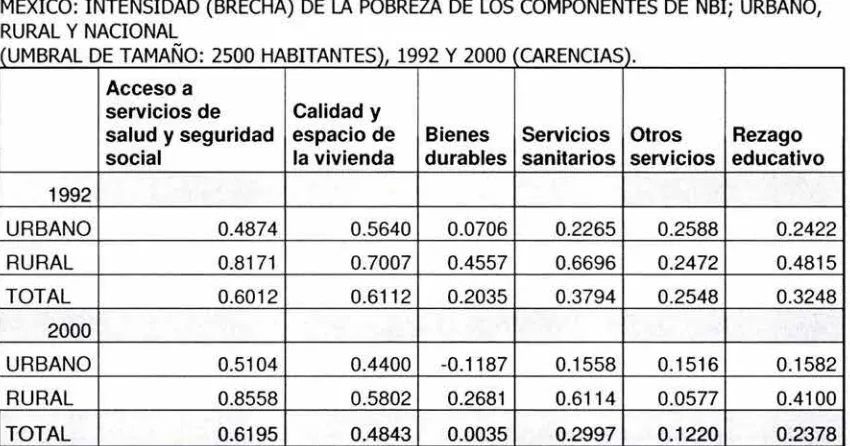 BRECHA CUADRO 1.4 DE LA POBREZA 