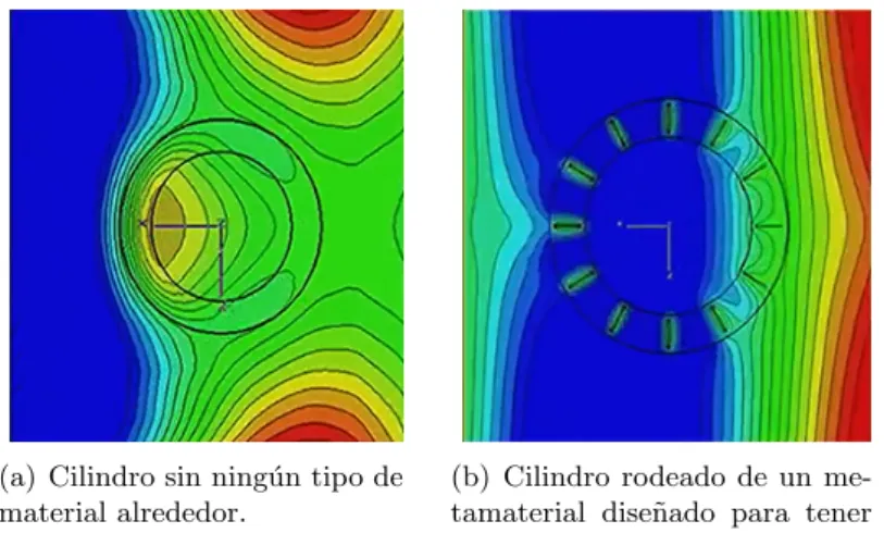 Figura 1.5: [3] Simulaciones del comportamiento de una onda plana al encontrarse con un cilindro en dos situaciones distintas: rodeado de una “capa de invisibilidad” y al descubierto.