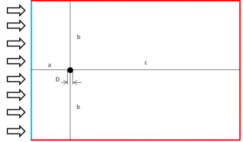 Figure 7: Geometry and boundary conditions used to carry out the study