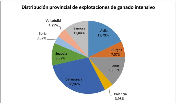 Gráfico 4. Distribución de las explotaciones ganaderas del estudio por las cabañas ganaderas