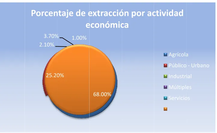 Cuadro 8Cálcuulo del Déficit een el Acuífero deld Valle de Agguascalientes40