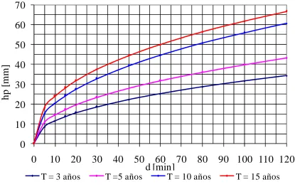 Figura 3.4. Curva masa acumulada media 