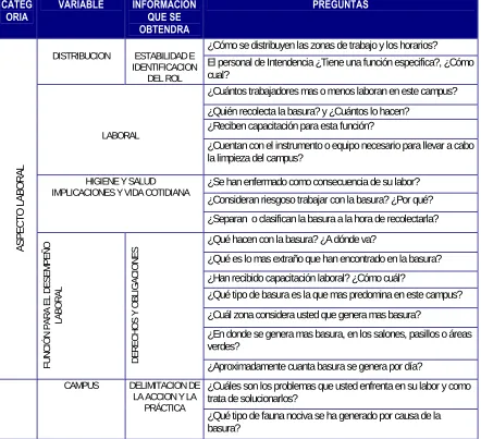 cuadro 2CATEG