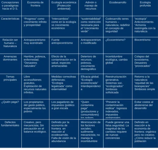 Cuadro No. 3 Tomado de Presentación inédita de González (2007) Material didáctico