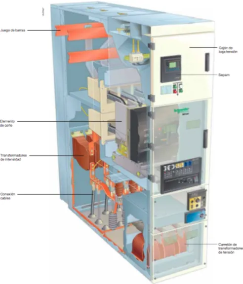 Figura 3.2.3. Cabina MCSet 2 de Schneider Electric.