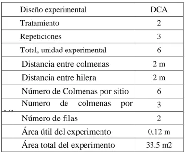 Tabla 3. Delineamiento experimental. 