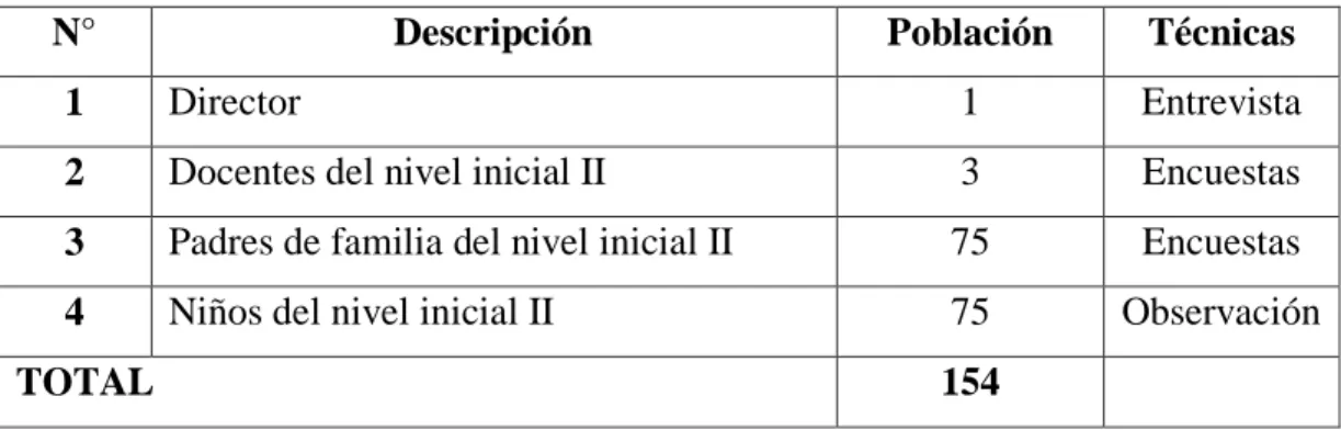 CUADRO Nº  1. Población 